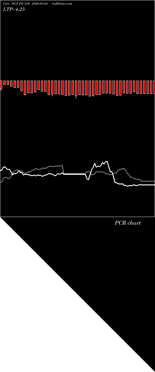 option chart DLF PE 550 2026-05-26 