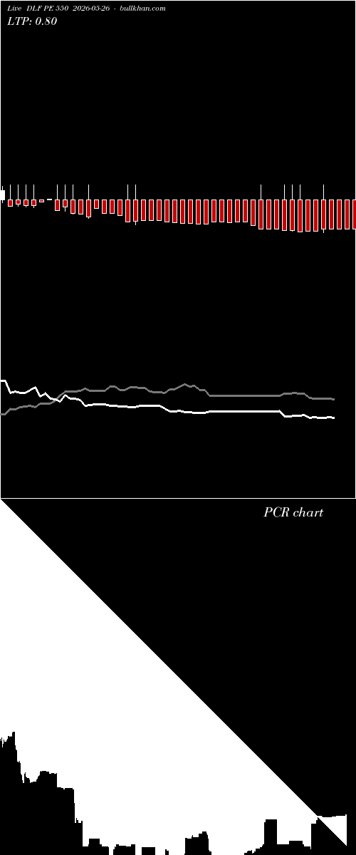  option chart DLF PE 550 2026-05-26 