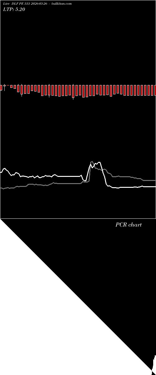  option chart DLF PE 555 2026-05-26 
