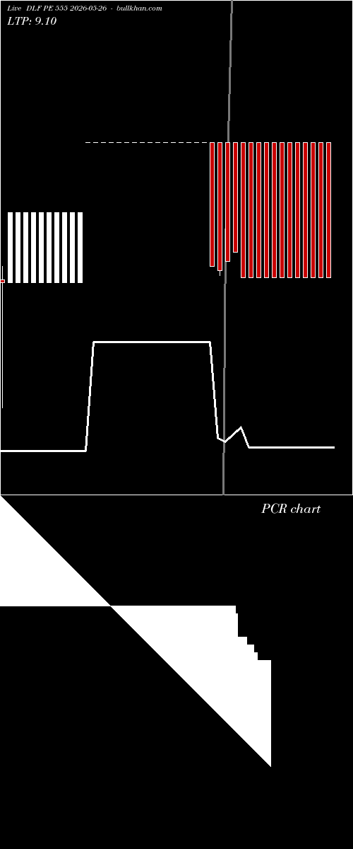  option chart DLF PE 555 2026-05-26 