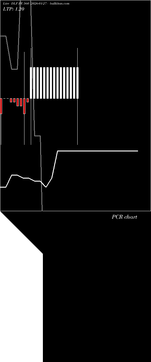  option chart DLF PE 560 2026-01-27 