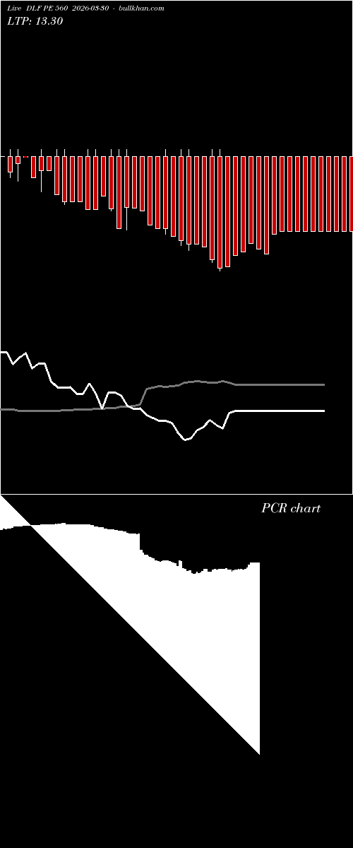  option chart DLF PE 560 2026-03-30 