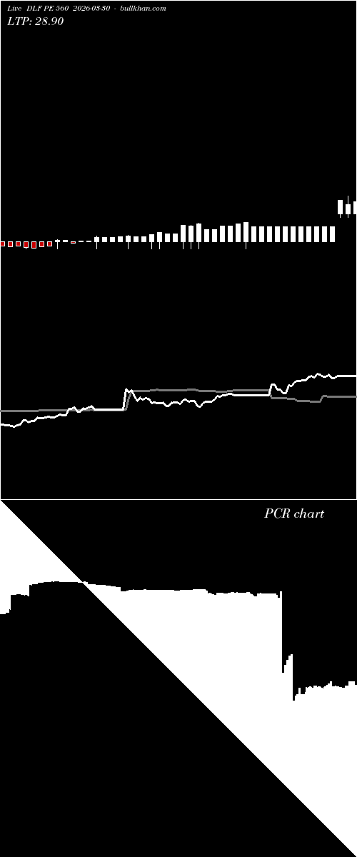  option chart DLF PE 560 2026-03-30 