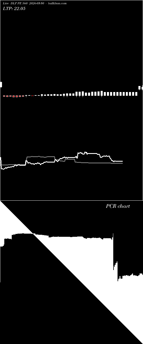  option chart DLF PE 560 2026-03-30 