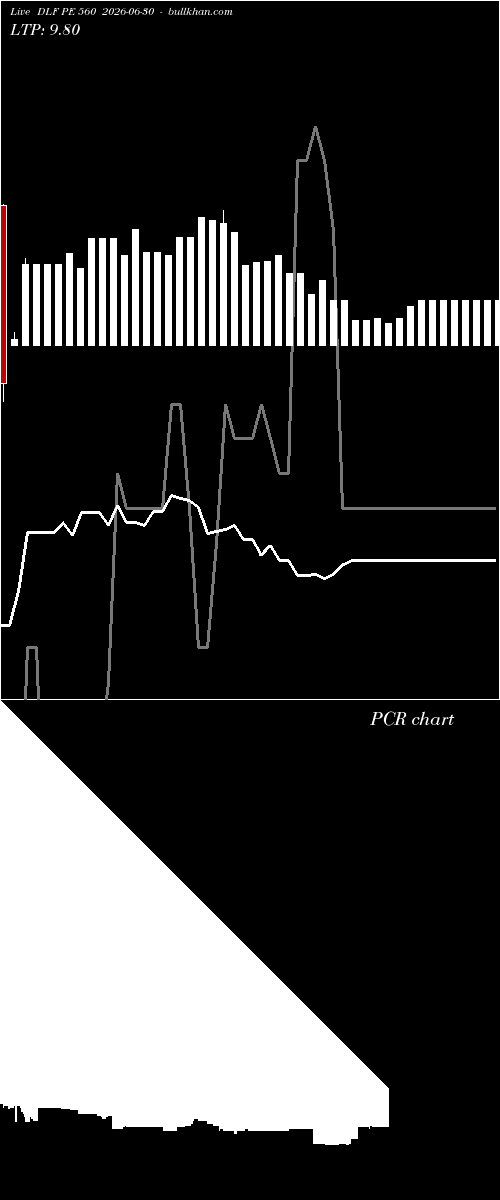  option chart DLF PE 560 2026-06-30 