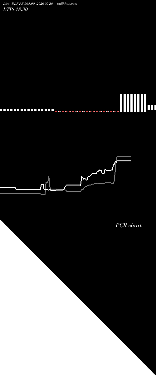  option chart DLF PE 565.00 2026-05-26 
