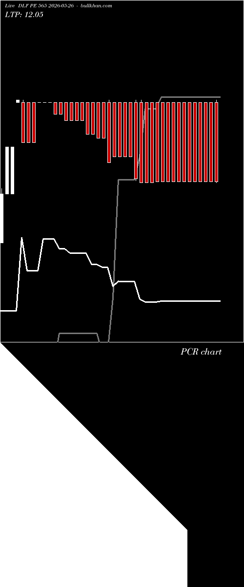 option chart DLF PE 565 2026-05-26 