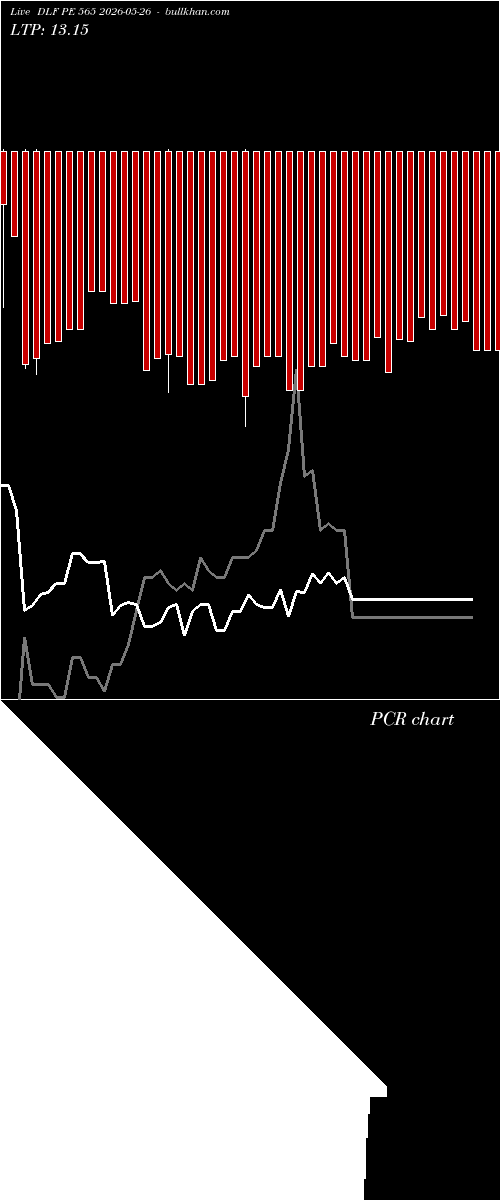  option chart DLF PE 565 2026-05-26 