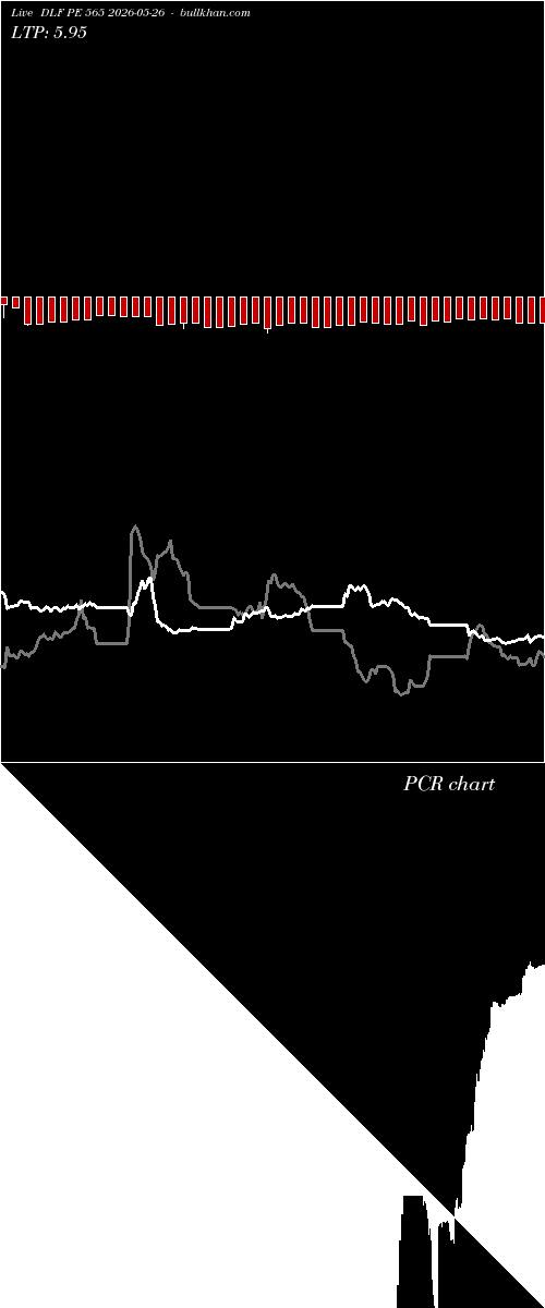  option chart DLF PE 565 2026-05-26 