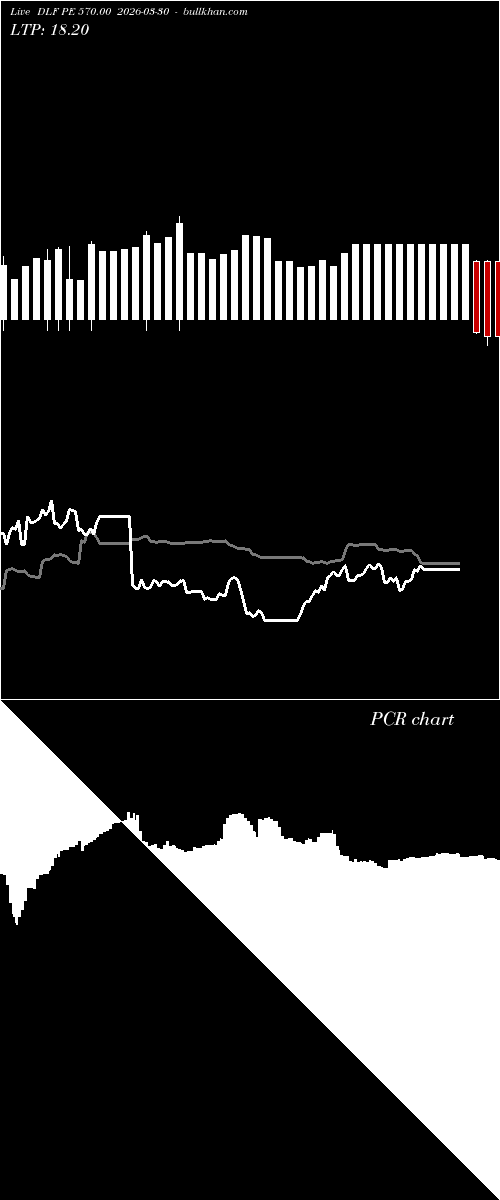  option chart DLF PE 570.00 2026-03-30 