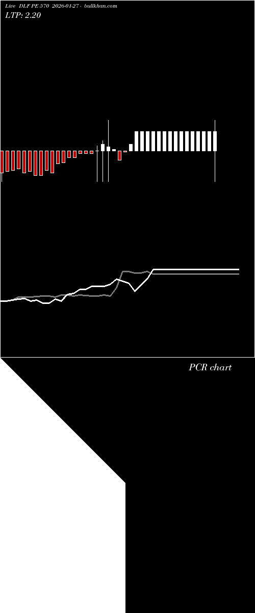  option chart DLF PE 570 2026-01-27 