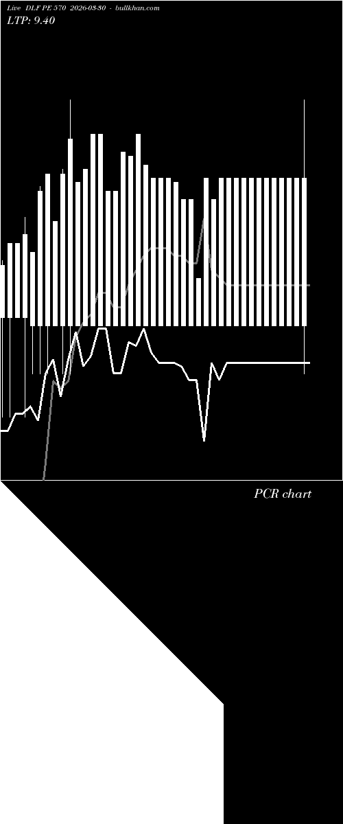  option chart DLF PE 570 2026-03-30 