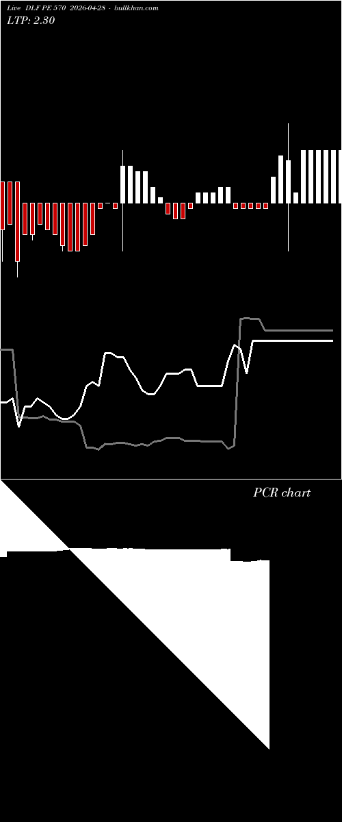  option chart DLF PE 570 2026-04-28 