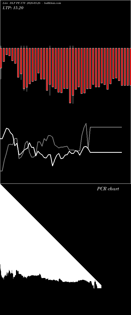  option chart DLF PE 570 2026-05-26 