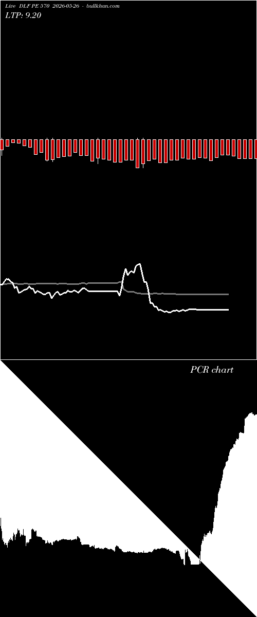  option chart DLF PE 570 2026-05-26 