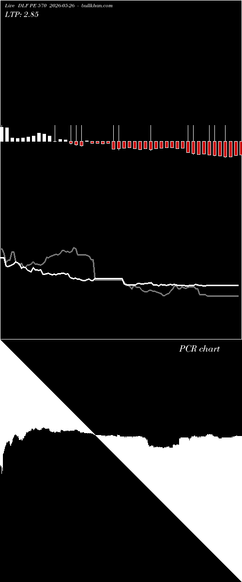  option chart DLF PE 570 2026-05-26 