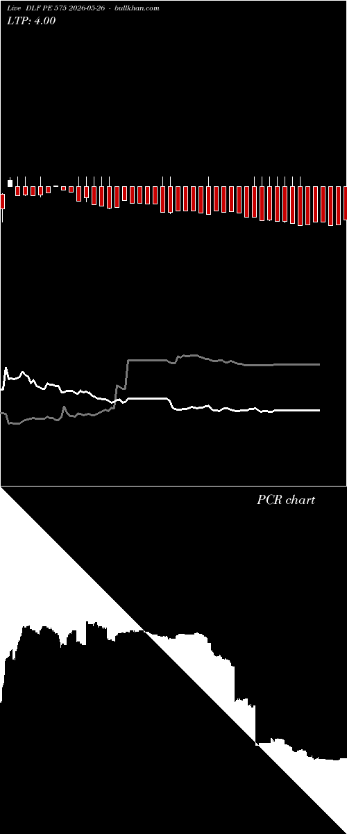  option chart DLF PE 575 2026-05-26 