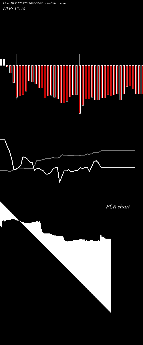  option chart DLF PE 575 2026-05-26 