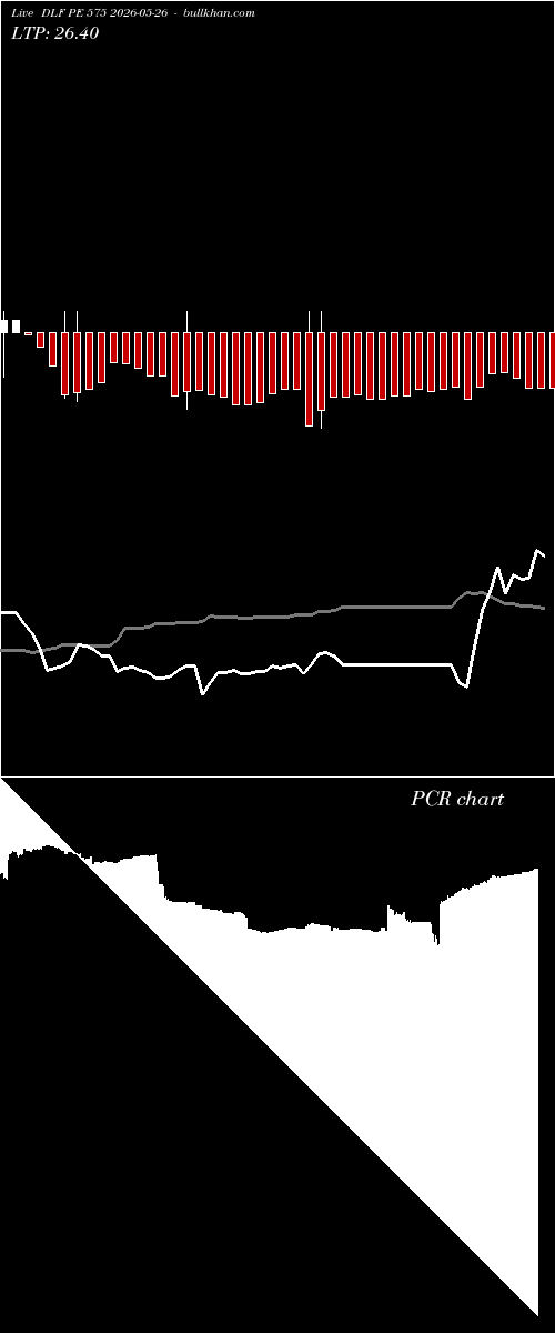  option chart DLF PE 575 2026-05-26 
