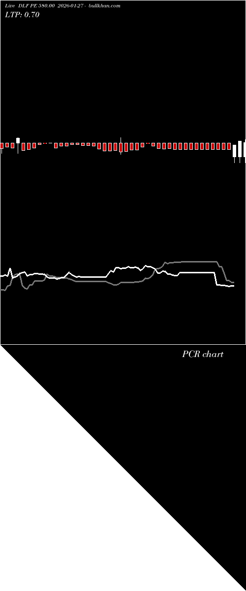 option chart DLF PE 580.00 2026-01-27 