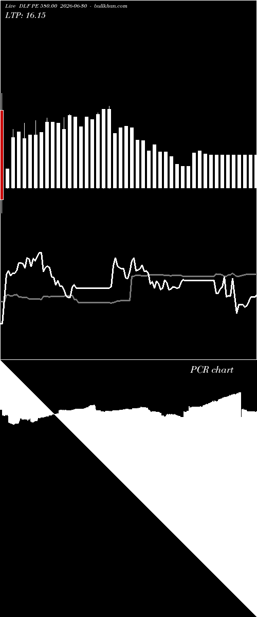  option chart DLF PE 580.00 2026-06-30 