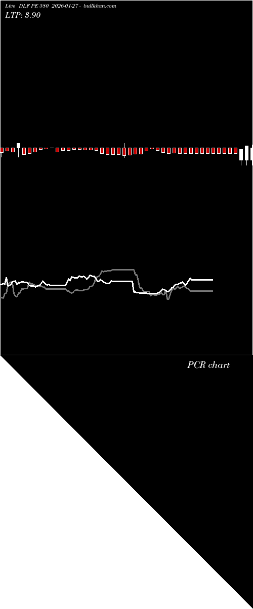  option chart DLF PE 580 2026-01-27 