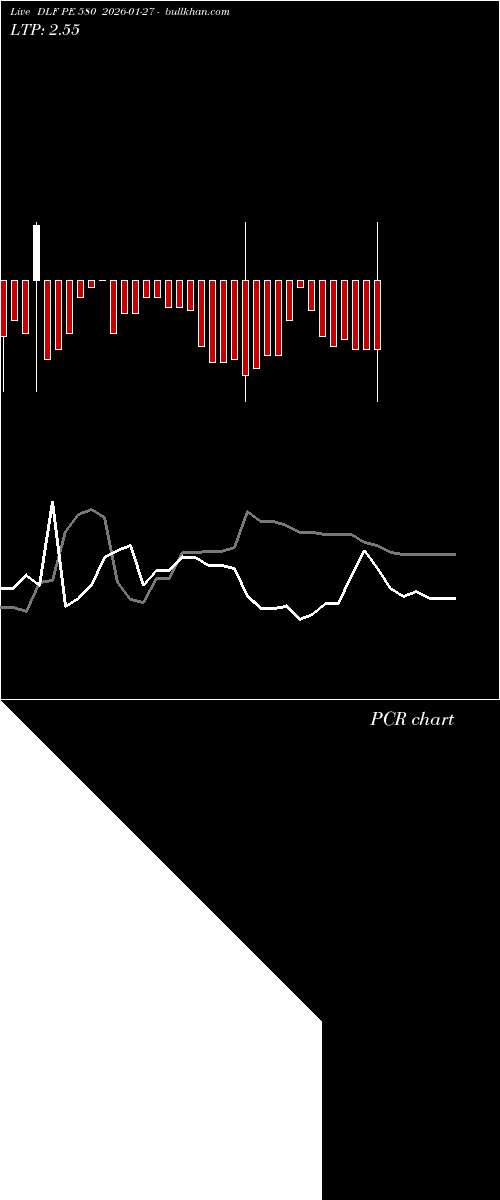  option chart DLF PE 580 2026-01-27 
