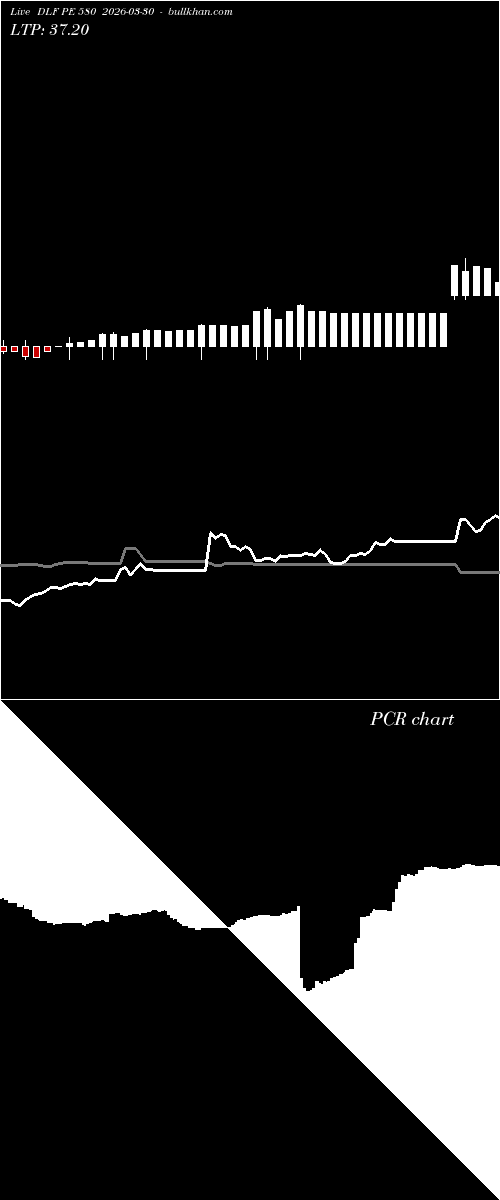 option chart DLF PE 580 2026-03-30 