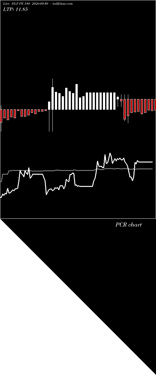  option chart DLF PE 580 2026-03-30 