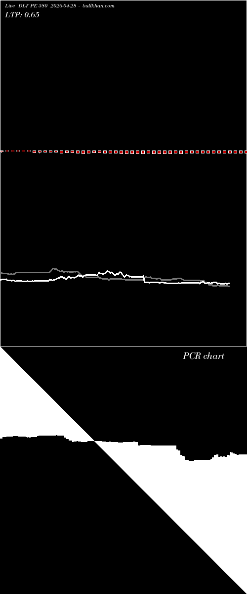  option chart DLF PE 580 2026-04-28 