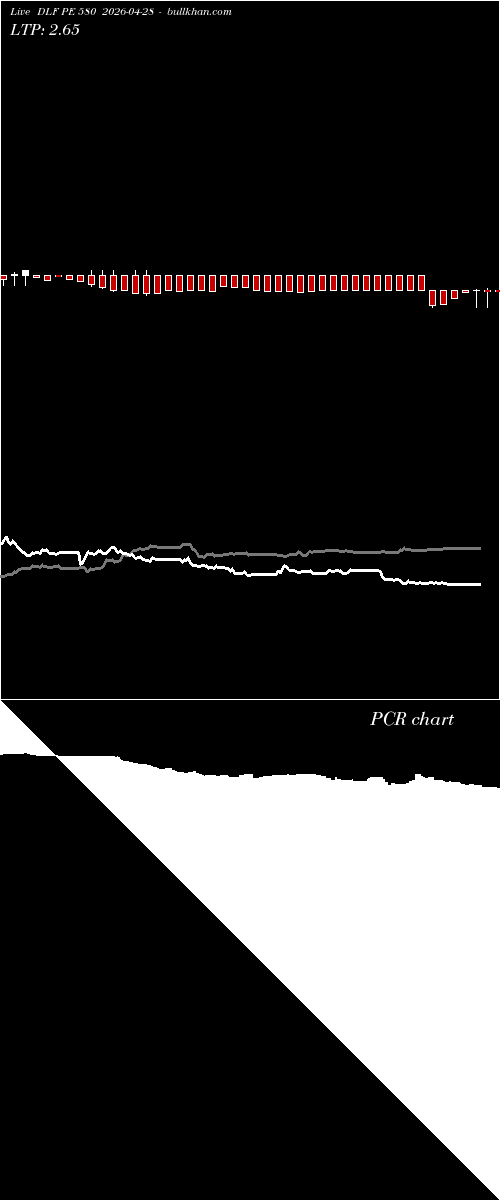  option chart DLF PE 580 2026-04-28 