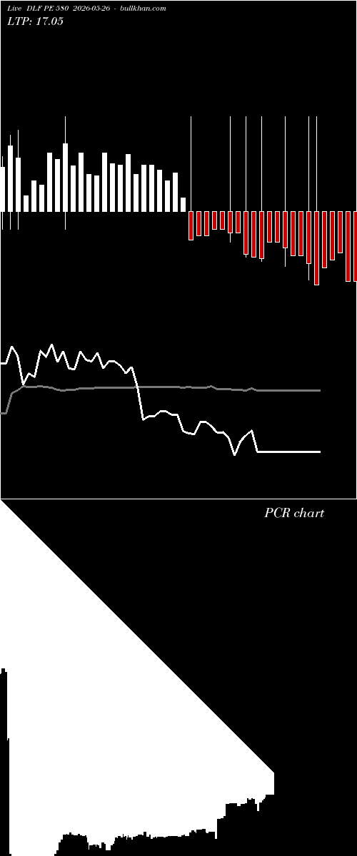  option chart DLF PE 580 2026-05-26 