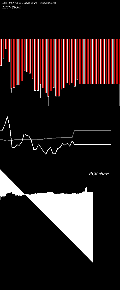  option chart DLF PE 580 2026-05-26 