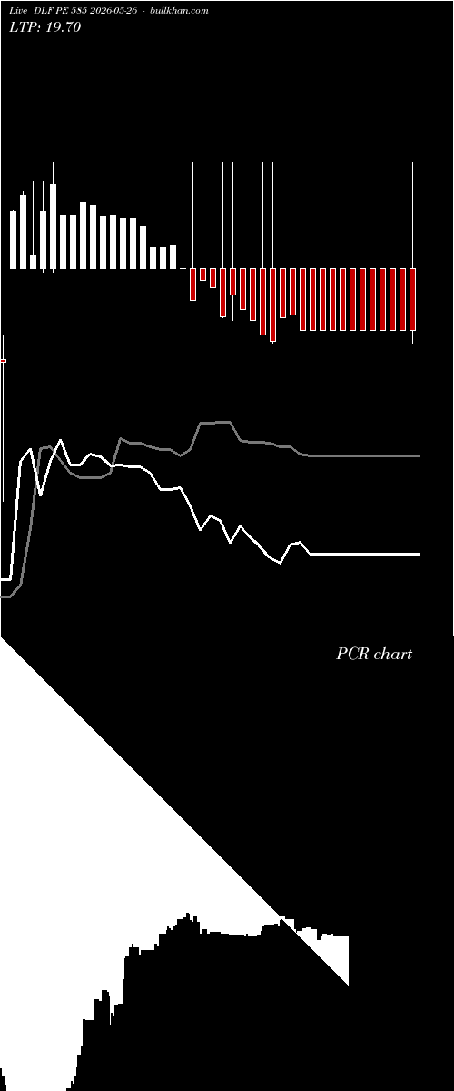  option chart DLF PE 585 2026-05-26 