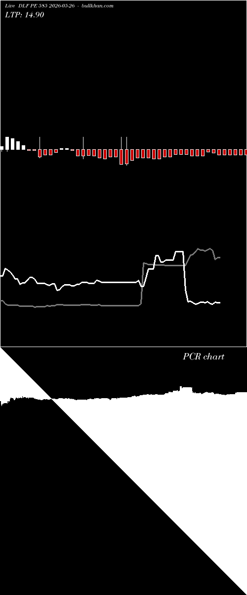  option chart DLF PE 585 2026-05-26 