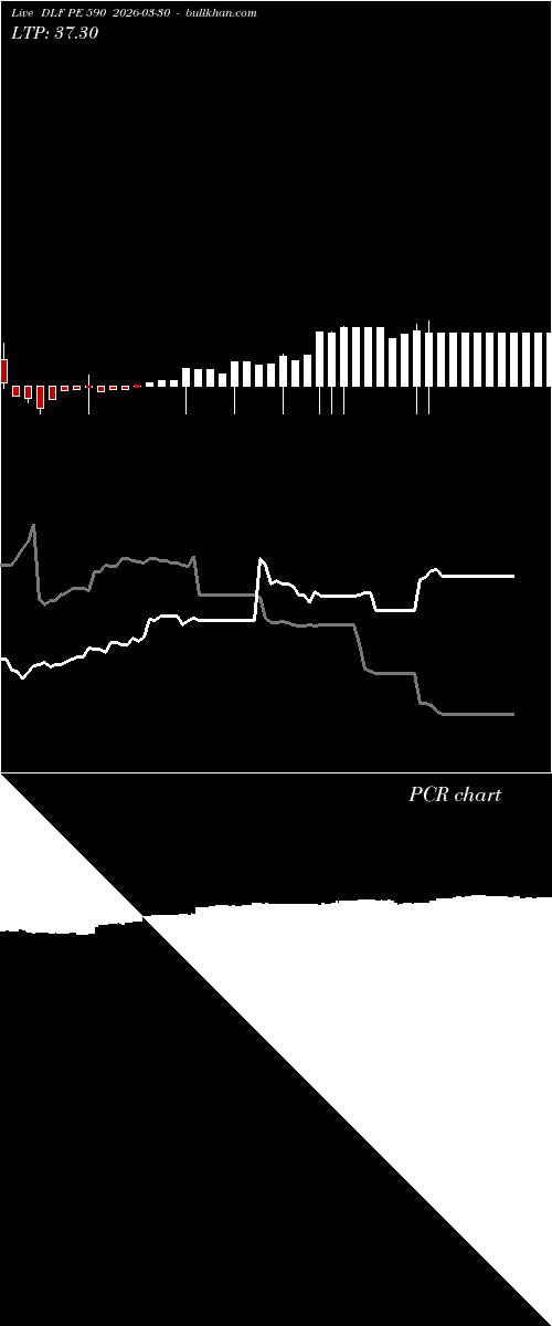  option chart DLF PE 590 2026-03-30 