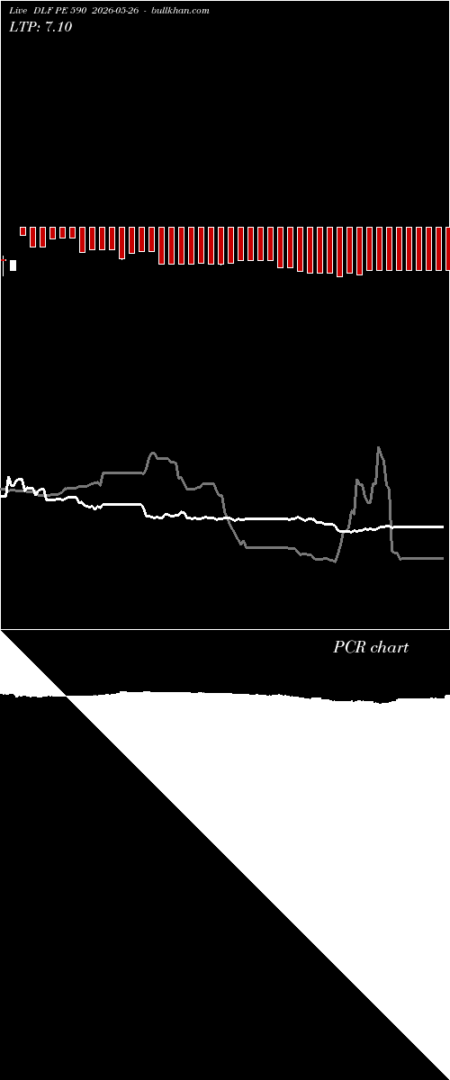 option chart DLF PE 590 2026-05-26 