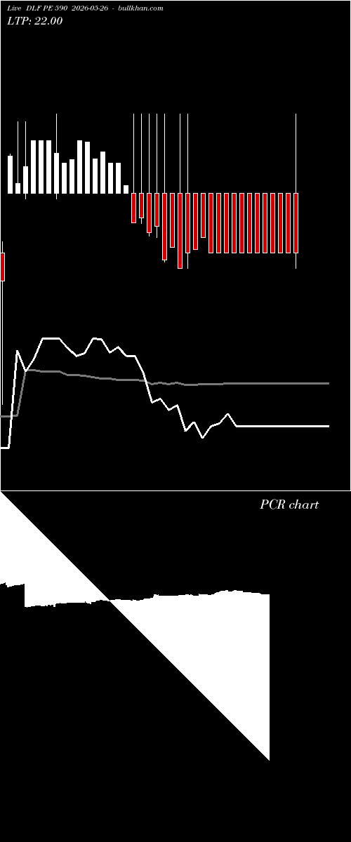  option chart DLF PE 590 2026-05-26 
