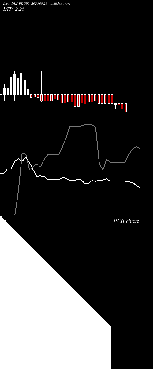  option chart DLF PE 590 2026-09-29 