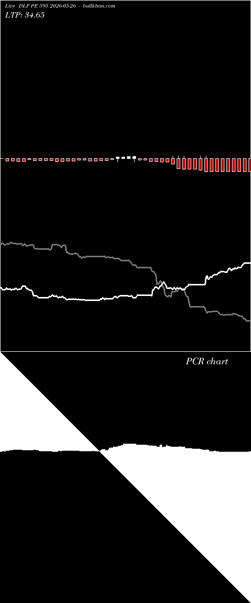  option chart DLF PE 595 2026-05-26 