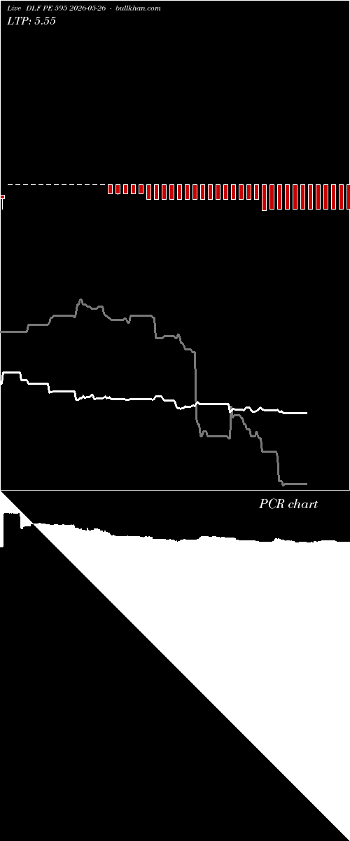  option chart DLF PE 595 2026-05-26 