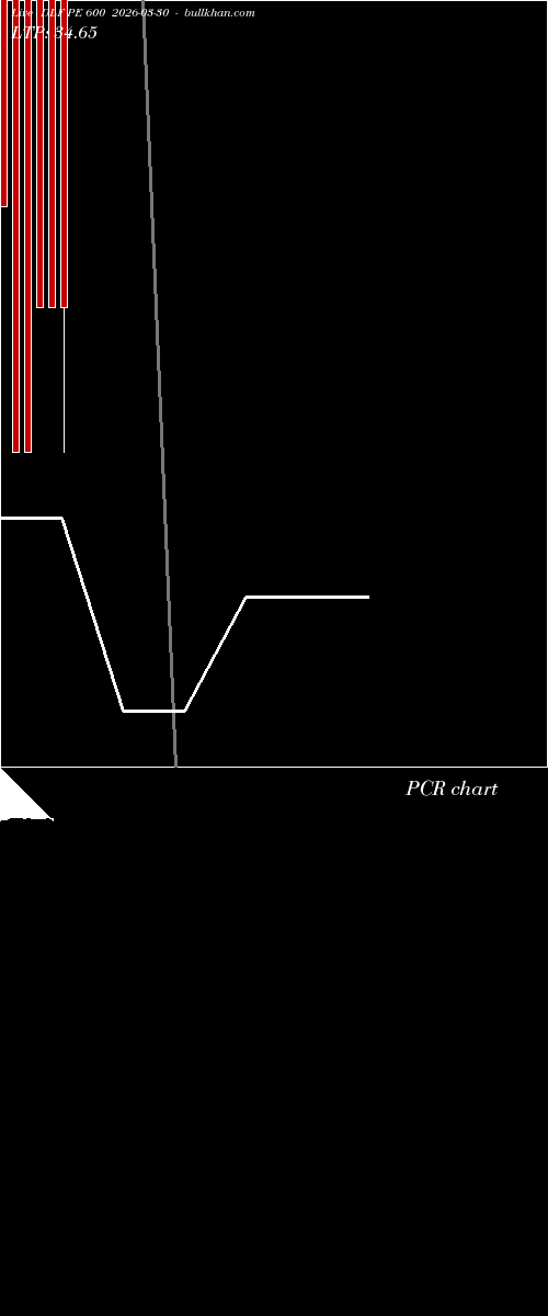  option chart DLF PE 600 2026-03-30 