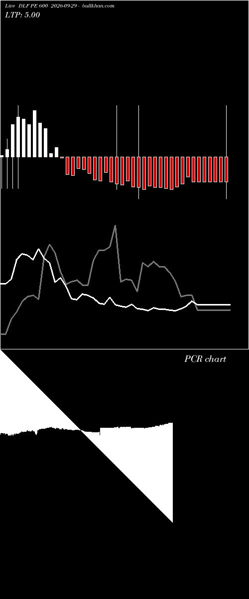  option chart DLF PE 600 2026-09-29 