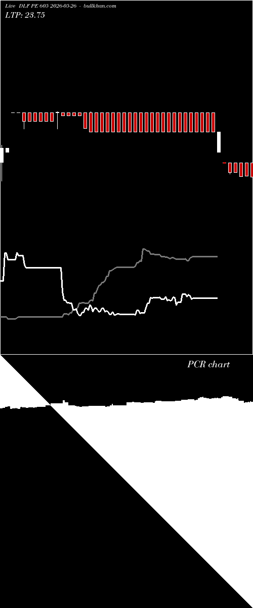  option chart DLF PE 605 2026-05-26 