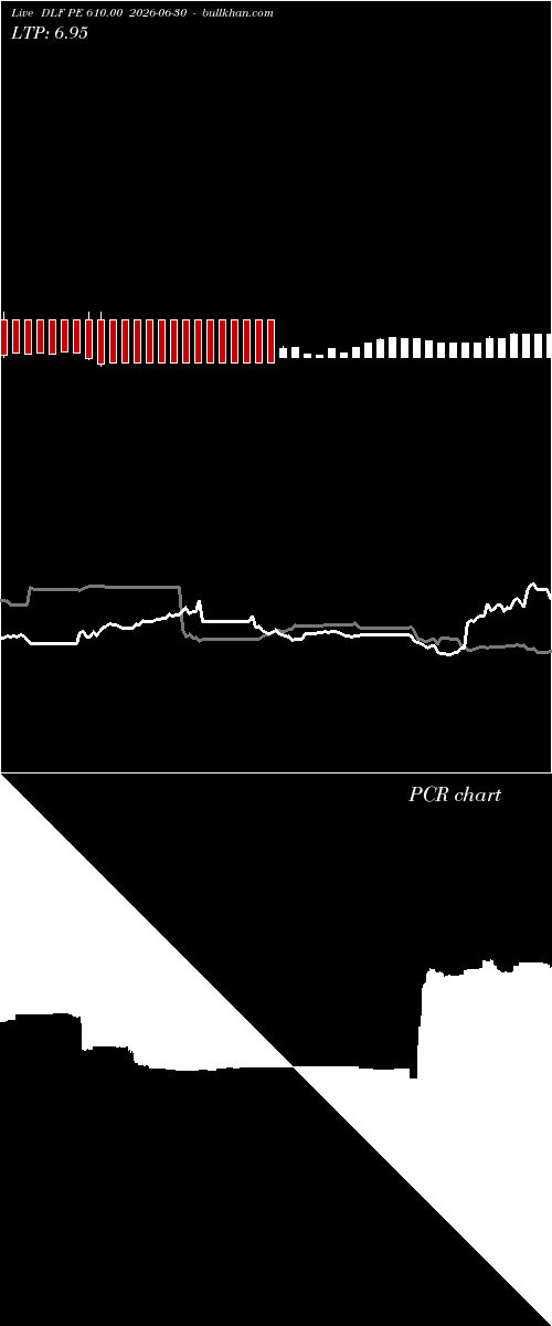  option chart DLF PE 610.00 2026-06-30 