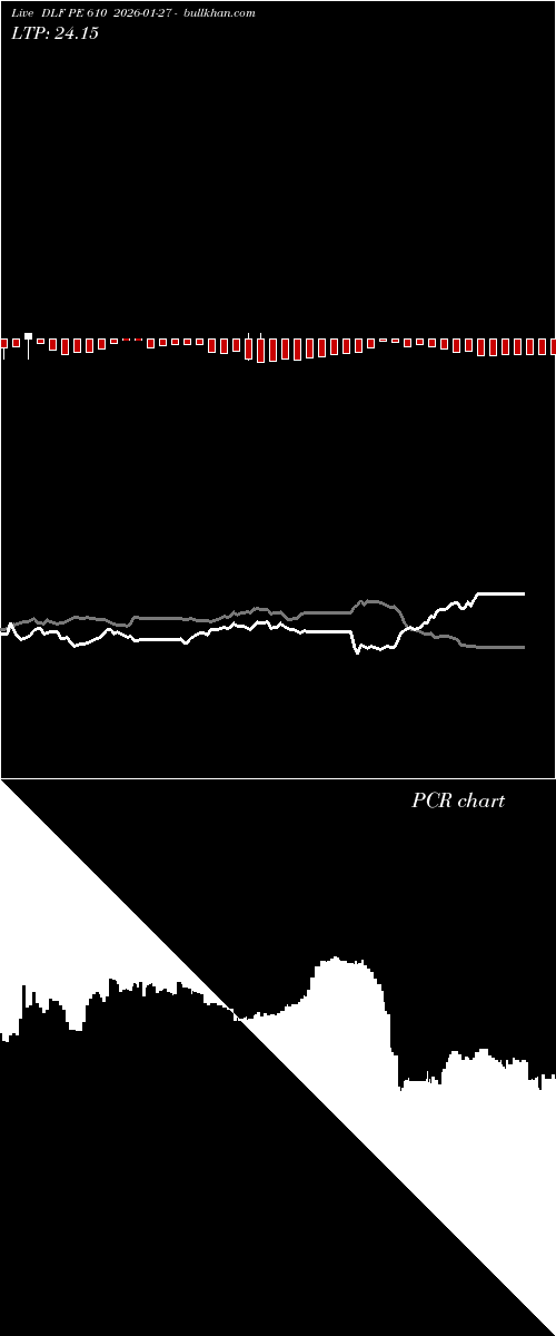  option chart DLF PE 610 2026-01-27 