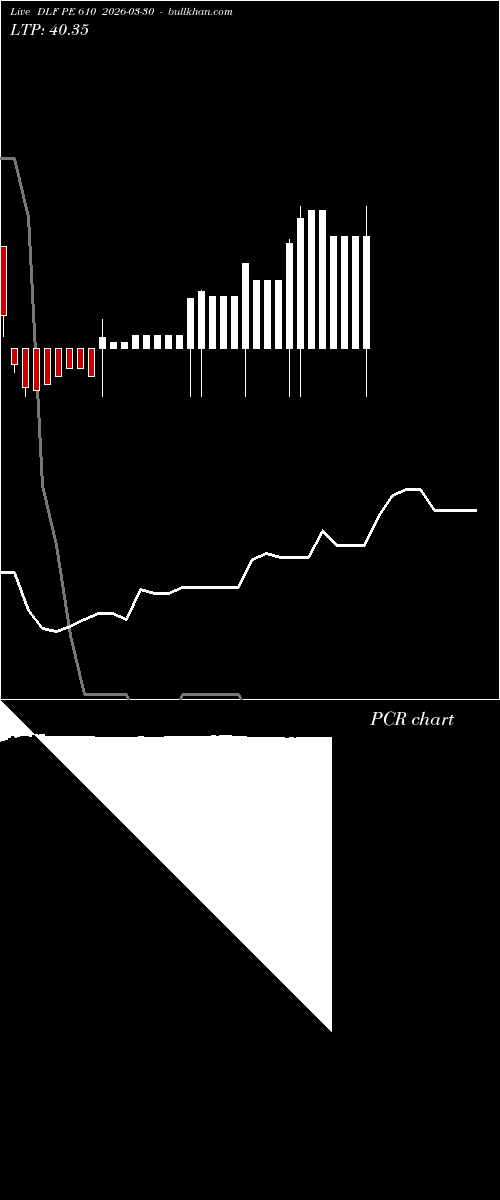  option chart DLF PE 610 2026-03-30 