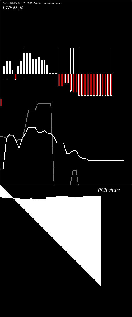  option chart DLF PE 610 2026-05-26 
