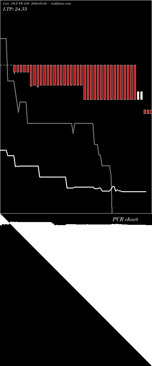  option chart DLF PE 610 2026-05-26 