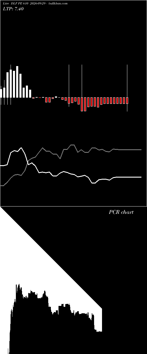  option chart DLF PE 610 2026-09-29 